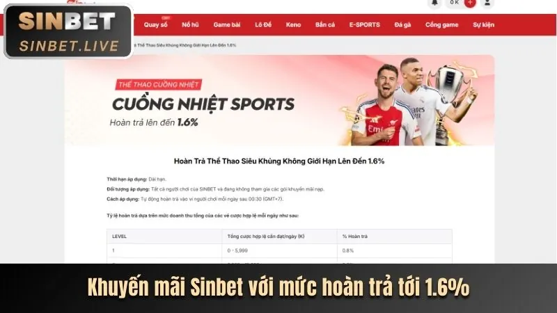 Thưởng chào mừng 100% cho thành viên mới